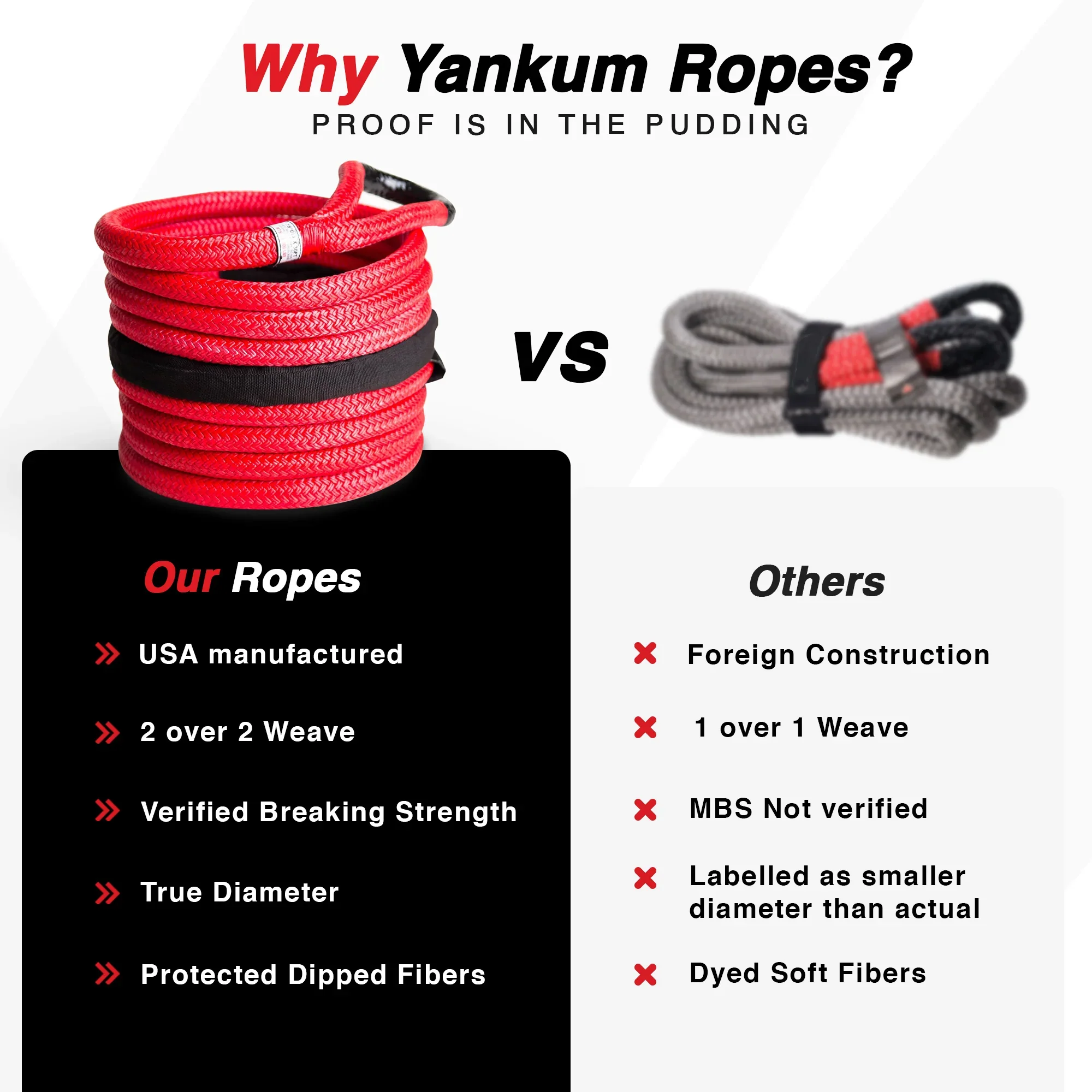 5/8” Kinetic Recovery Rope “Viper” - Image 4