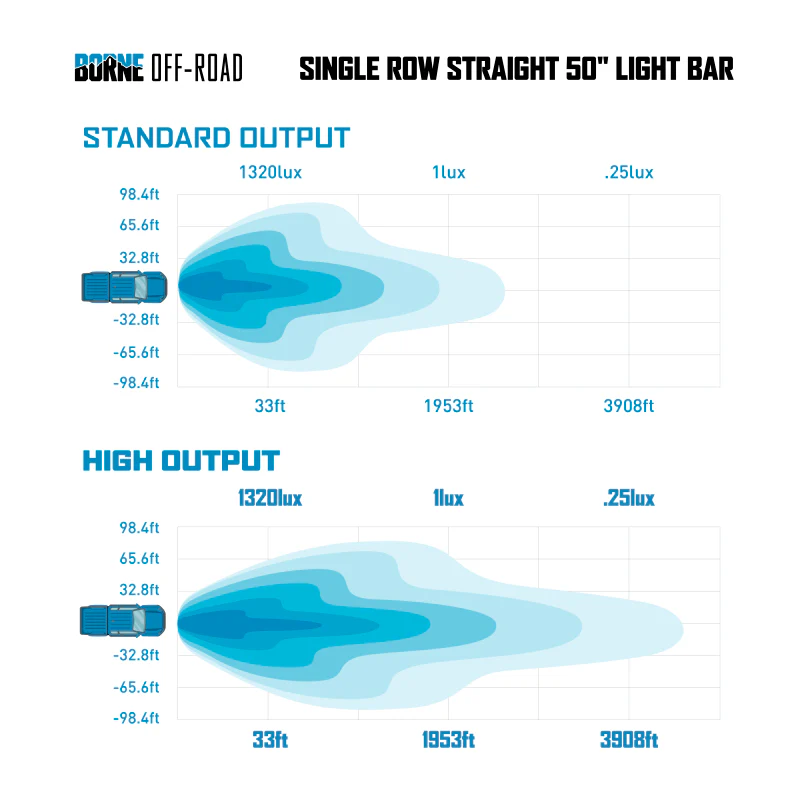 Borne Off-Road 21+ Direct Fit Bronco Light Bar 50in Upfit - Image 16