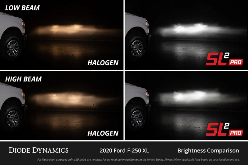 Diode Dynamics H13 White SL2 Pro LED Bulbs (Single) - Image 4