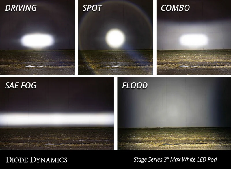 Diode Dynamics SS3 Max ABL - White SAE Fog Standard (Single) - Image 5