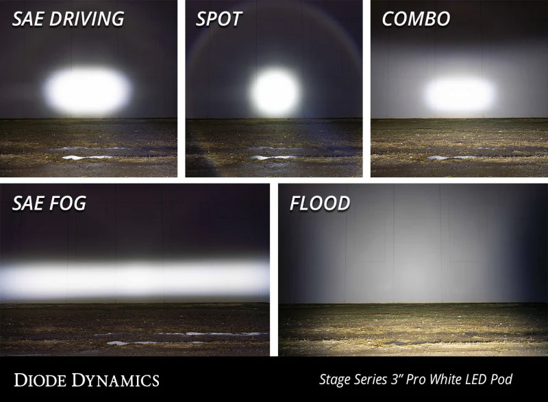 Diode Dynamics SS3 Pro ABL - White SAE Driving Flush (Single) - Image 4