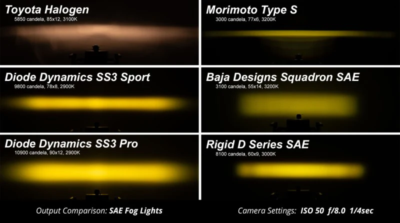 Diode Dynamics SS3 Pro Type B Kit ABL - Yellow SAE Fog - Image 8