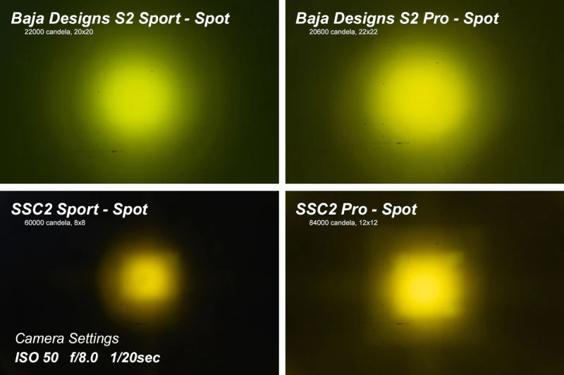 Diode Dynamics Stage Series 2 In LED Pod Sport - Yellow Driving Standard ABL (Pair) - Image 6