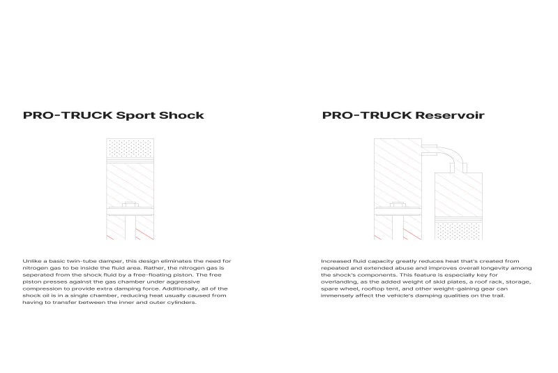 Eibach 07-15 Toyota Tundra 4WD Rear Pro-Truck Reservoir Shock (0-1.5in Rear Lift) - Image 2