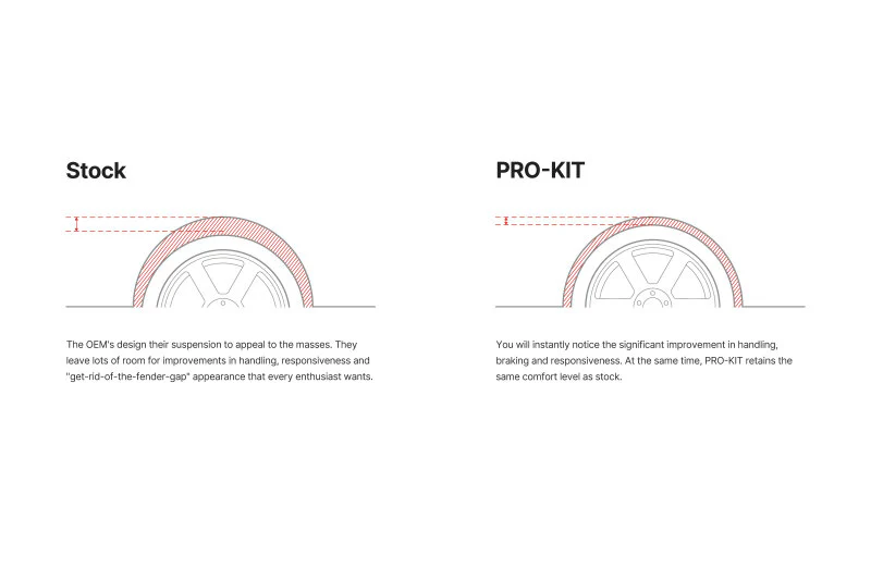 Eibach Pro-Kit for 09 Nissan 370Z (Non NISMO) - Image 2