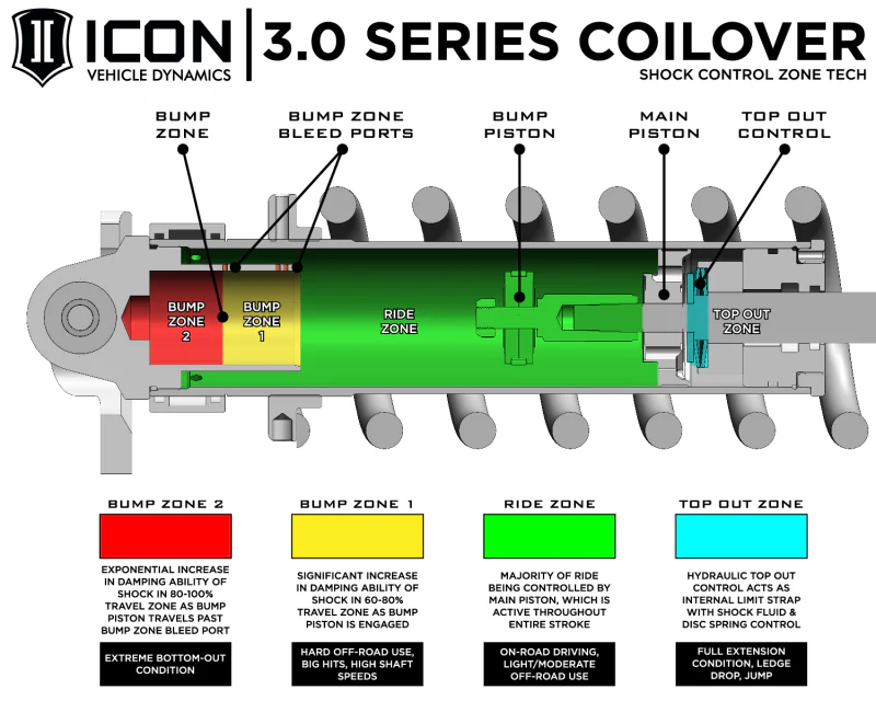 ICON 10-14 Ford Raptor Front 3.0 Series Shocks VS RR CDCV Coilover Kit - Driver Side - Image 5