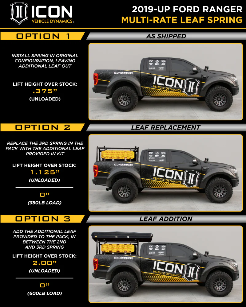 ICON 2019+ Ford Ranger Multi Rate Leaf Pack w/Add In Leaf - Image 7