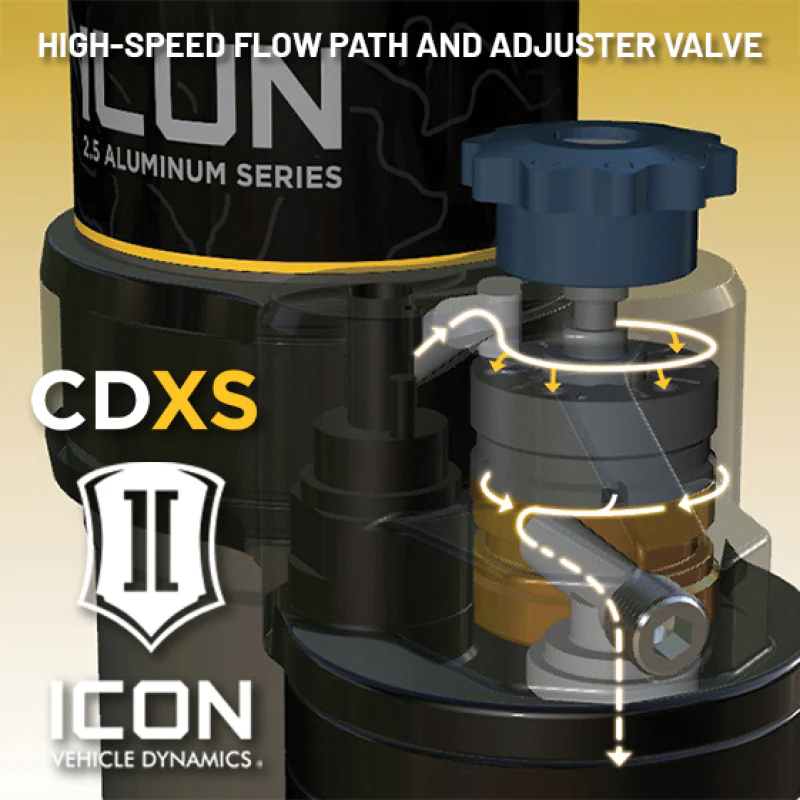 ICON 21-23 Ford Bronco 2.5in VS RR Coilover Kit - Front - Image 8