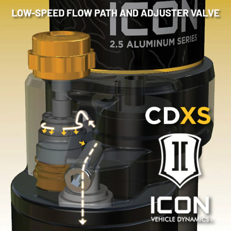 ICON 22-25 Toyota Tundra 2.5 Series VS RR CDXS Coilover Kit - Image 9